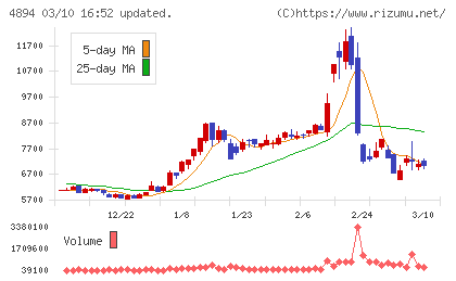 クオリプスチャート