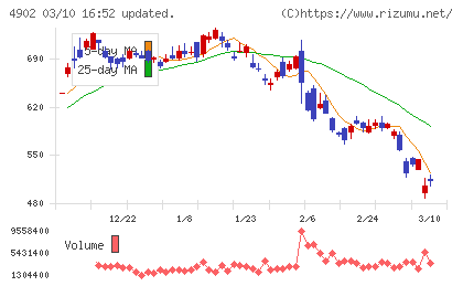 コニカミノルタチャート