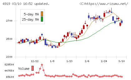 ミルボンチャート