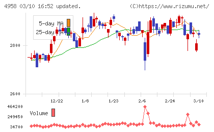 長谷川香料チャート