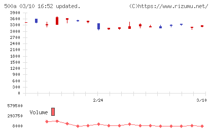 ＴＯブックスチャート