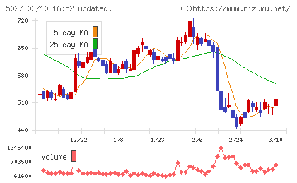 ＡｎｙＭｉｎｄ　Ｇｒｏｕｐチャート
