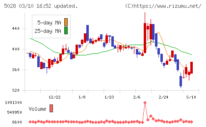 セカンドサイトアナリティカチャート