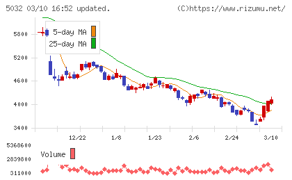 ＡＮＹＣＯＬＯＲチャート