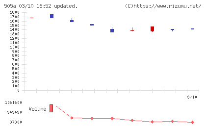 ギークリーチャート