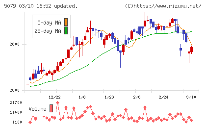 ノバックチャート