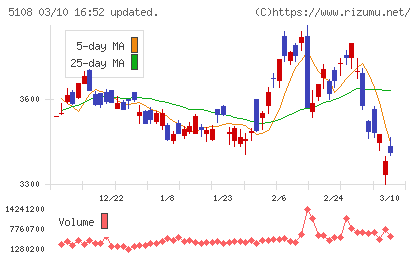 ブリヂストンチャート
