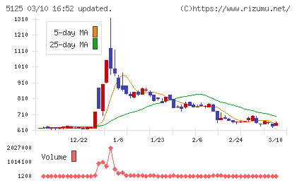 ファインズチャート