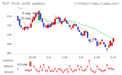 スマートドライブチャート