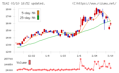 アキレスチャート