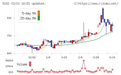 朝日ラバーチャート