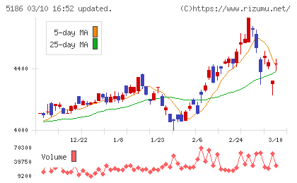 ニッタチャート