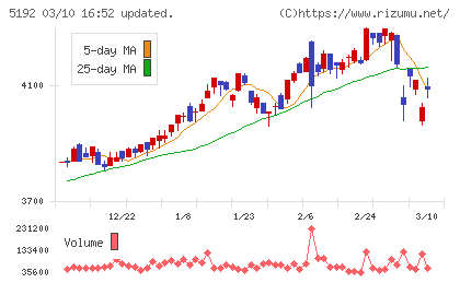 三ツ星ベルトチャート