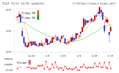 オハラチャート
