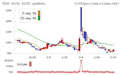 アイズチャート