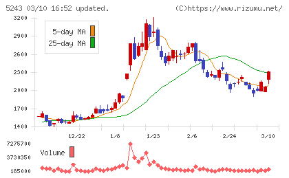 ｎｏｔｅチャート