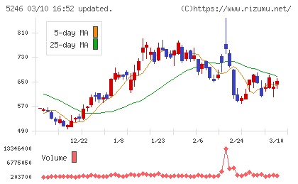 ＥＬＥＭＥＮＴＳチャート