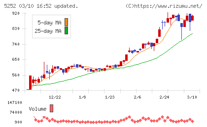 日本ナレッジチャート