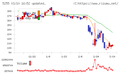 モンスターラボ