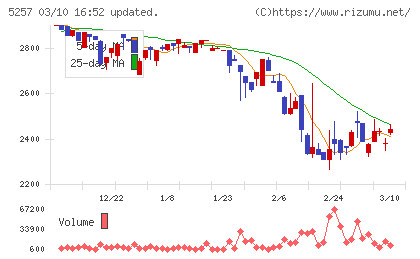 ノバシステムチャート