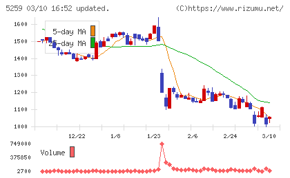 ＢＢＤイニシアティブチャート