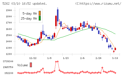 日本ヒュームチャート
