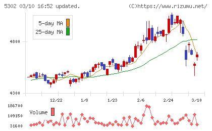日本カーボンチャート