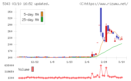 ニッコーチャート