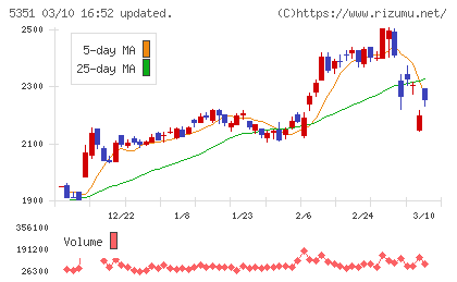 品川リフラチャート