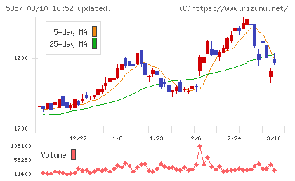 ヨータイチャート