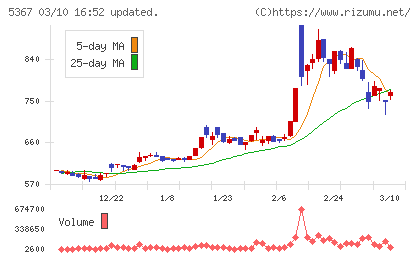 ニッカトーチャート
