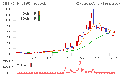 マイポックスチャート