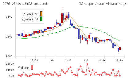 オービーシステムチャート