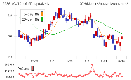 Ｌａｂｏｒｏ．ＡＩチャート