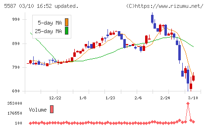 インバウンドプラットフォームチャート