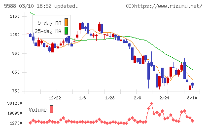 ファーストアカウンティングチャート