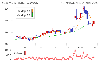 パウダーテックチャート