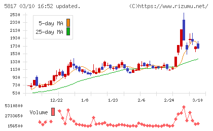 ＪＭＡＣＳチャート