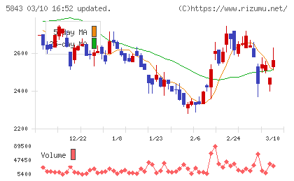ニッポンインシュアチャート