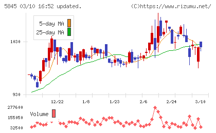 全保連チャート