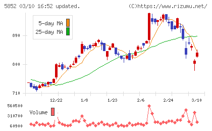 アーレスティチャート