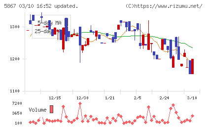 エスネットワークスチャート