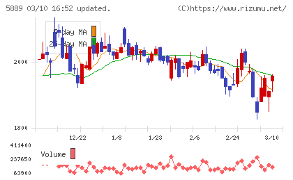 Ｊａｐａｎ　Ｅｙｅｗｅａｒ　Ｈｏｌｄｉｎｇｓチャート