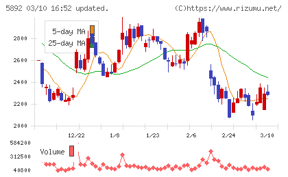 ｙｕｔｏｒｉチャート