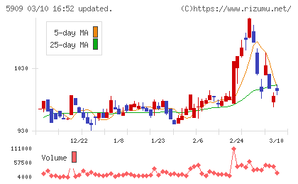 コロナチャート