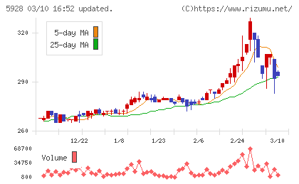 アルメタックスチャート