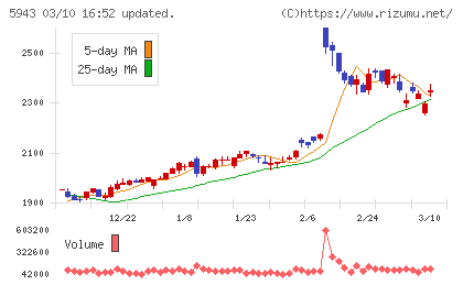 ノーリツチャート