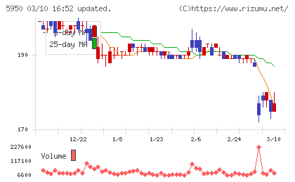 日本パワーファスニングチャート