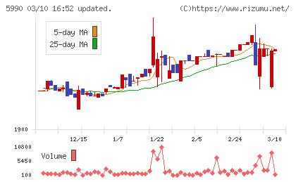スーパーツール