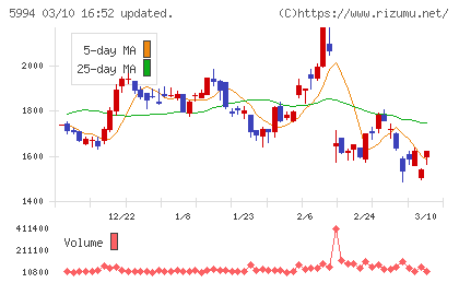 ファインシンターチャート